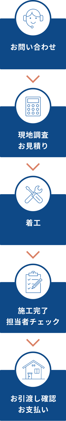 工事の流れ